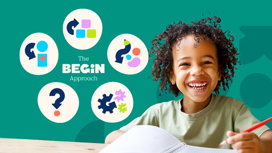 Blog header: Smiling child with open book and pencil, text reading "The Begin Approach", icons representing Curiosity, Creativity, Core Skills, Character, and Critical Thinking