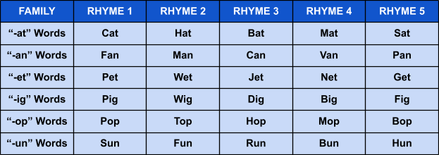 table with easy rhyming words for kindergarteners