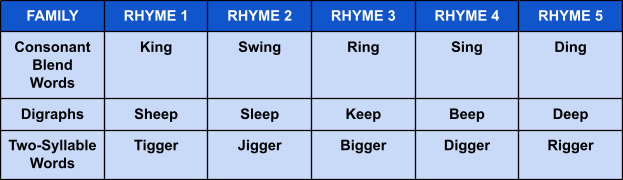table with challenging rhyming words for kindergarteners